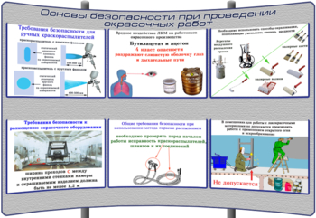 (К-ОТ-7) Основы безопасности при проведении окрасочных работ - Тематические модульные стенды - Охрана труда и промышленная безопасность - Кабинеты по охране труда kabinetot.ru